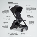 TernX Carry On Luggage Stroller